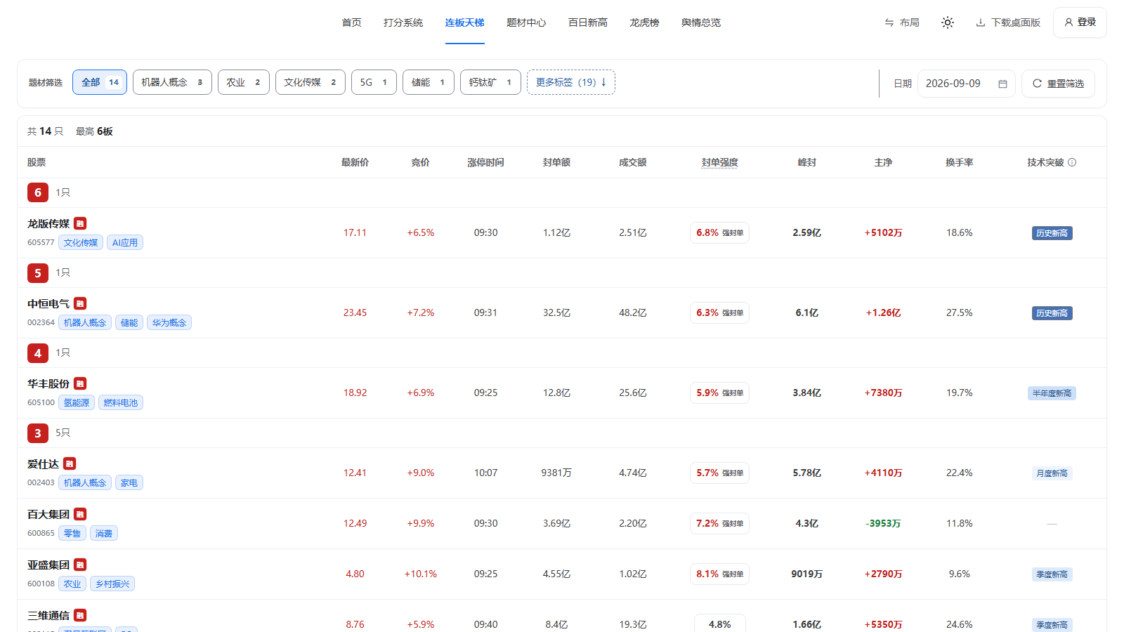 连板天梯